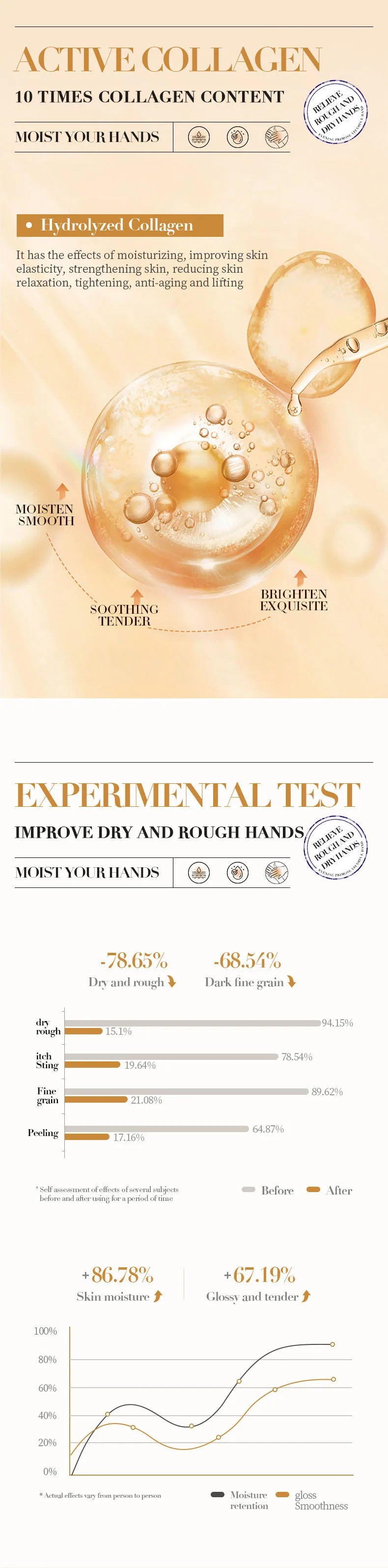 SADOER Collagen Hand Cream Hands Skin Friming skincare Moisturizing Brightening Hydrating Hands Creams Hand Skin Care Products